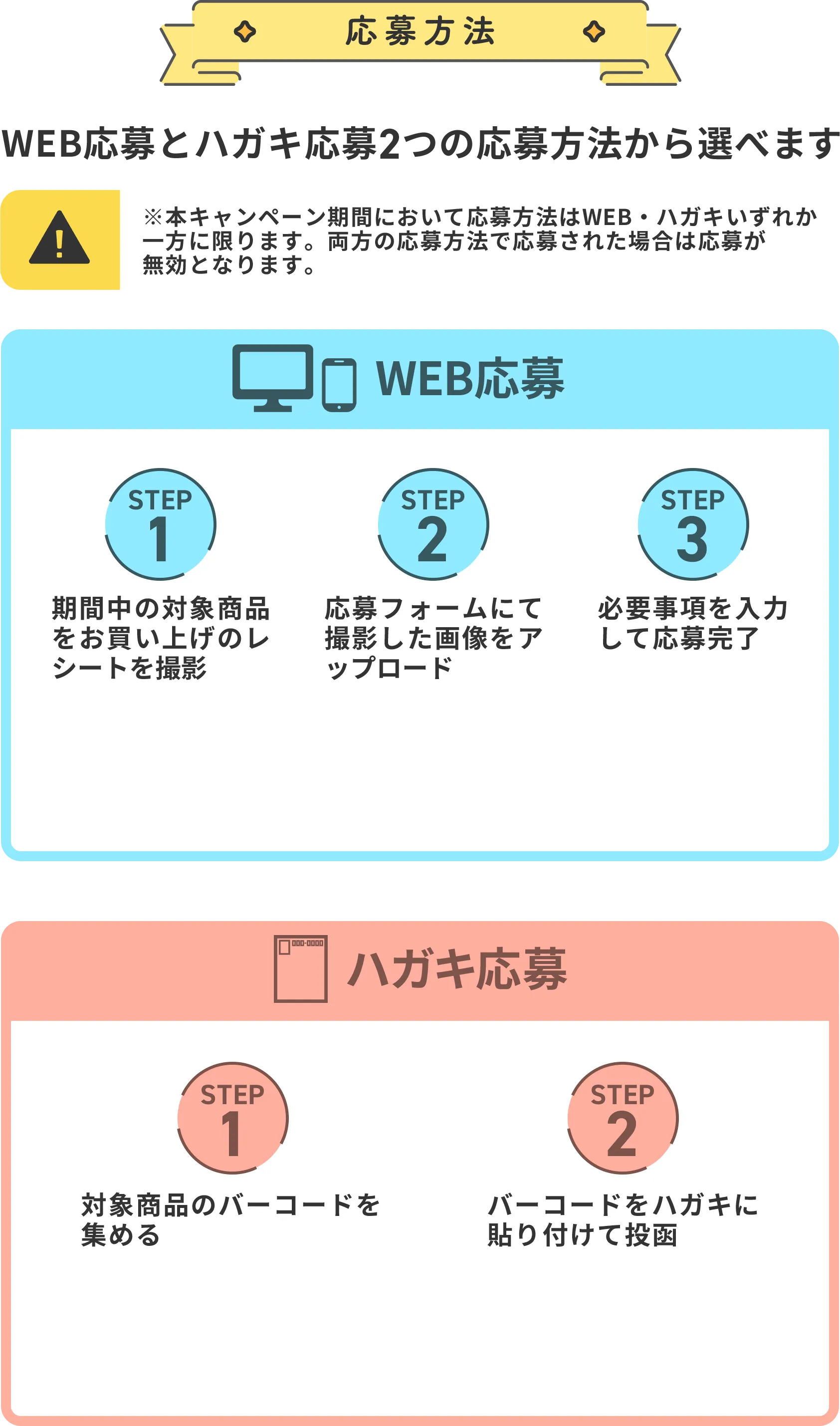 応募方法